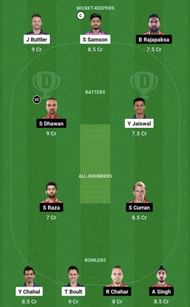 RR vs PBKS Dream11 Prediction Team, Head To Head League